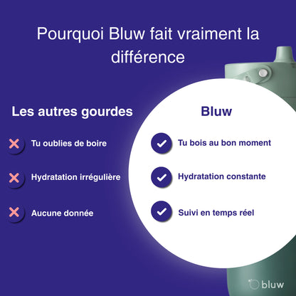Bluw - La gourde qui vous rend au top (Copy)